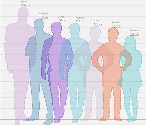 How Tall Is 170 M In Feet At Edward Criss Blog