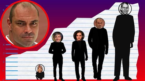 How Tall Is 69 Inches In Height This Should Give You A Good