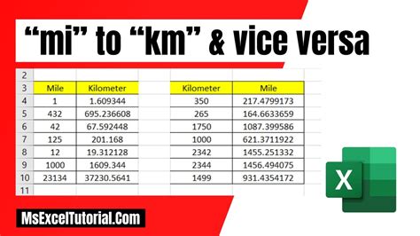 How To Convert Miles To Kilometers And Kilometers To Miles In Excel How To Convert Miles To Kilometers And Kilometers To Miles In Excel