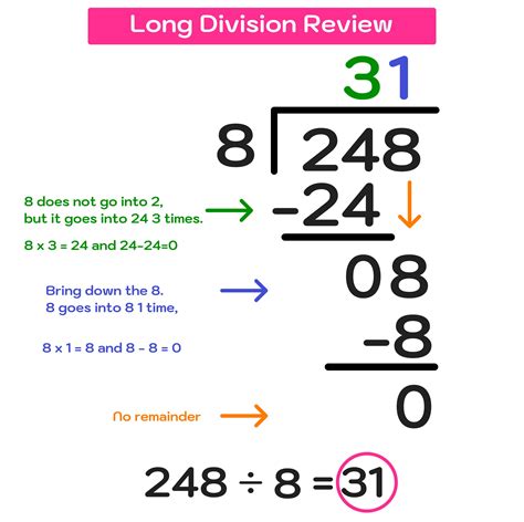 How To Do Long Division With Decimals