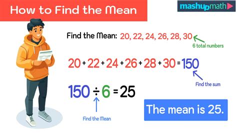 How To Do Mean In Math