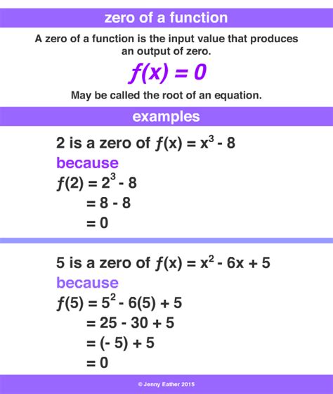 How To Find A Zero Of A Function