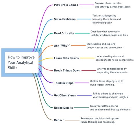 How To Improve Your Analytical Skills Best Approaches