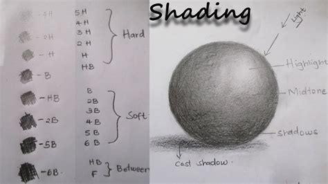 How To Shade A Drawing How To Shade Shading Drawing Basic Drawing How To Shade A Drawing How To Shade Shading Drawing Basic Drawing