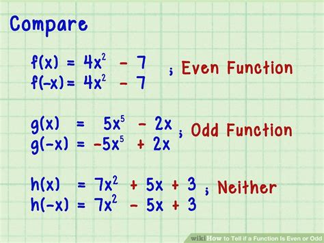 How To Tell Whether A Function Is Even Or Odd