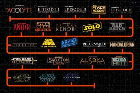 How To Watch The Star Wars Movies In Order Release And Chronological Gamesradar How To Watch The Star Wars Movies In Order Release And Chronological Gamesradar