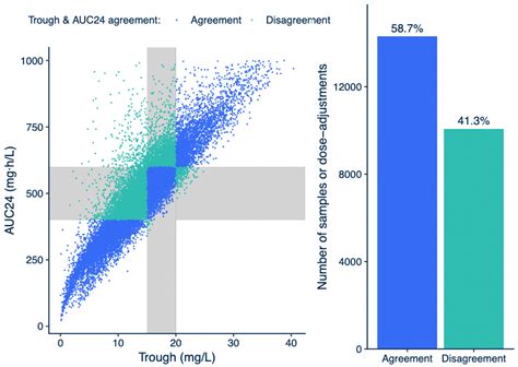 How Well Do Auc24 Estimates And Trough Estimates Correlate In Vancomycin How Well Do Auc24 Estimates And Trough Estimates Correlate In Vancomycin