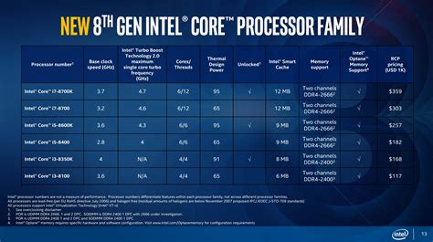 i7 8700k release date: Key Features That Set It Apart