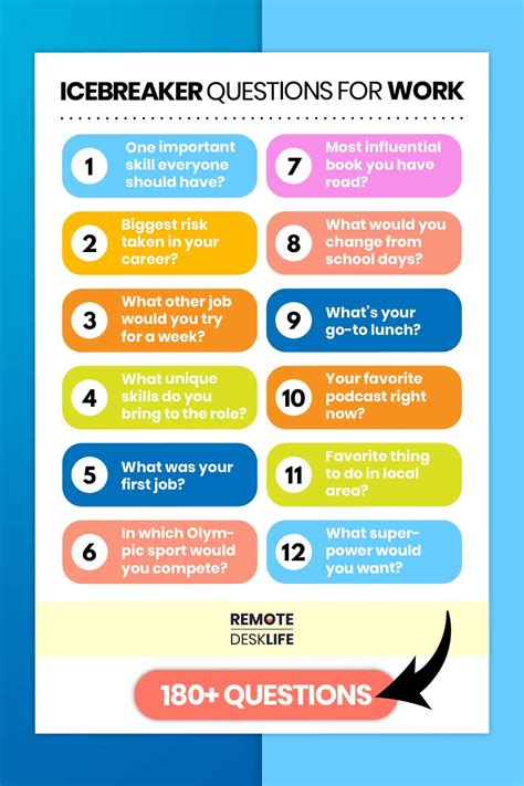 Ice Breakers For Meetings