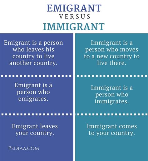 Immigrant Vs Emigrant