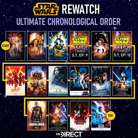 In What Order Should I Watch The Star Wars Movies In What Order Should I Watch The Star Wars Movies