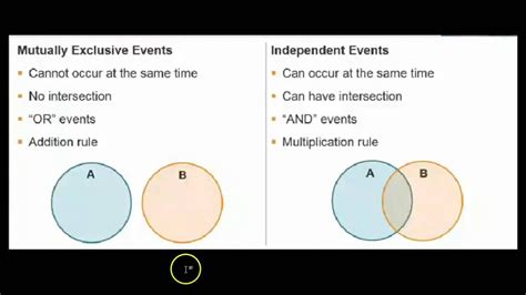 Decipher the Differences: How Independent vs Mutually Exclusive Affect Your Choices