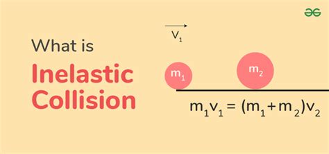 Inelastic Collision Equation