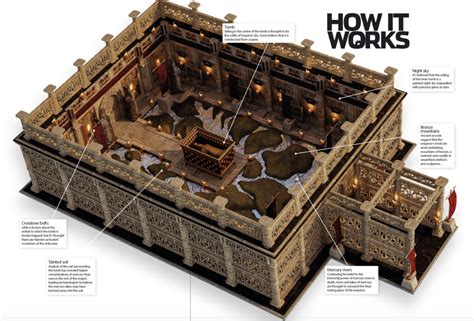Inside The Secret Tomb Of Emperor Qin How It Works Inside The Secret Tomb Of Emperor Qin How It Works