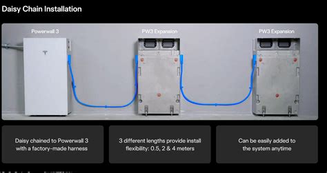Install Expansion Units With Powerwall 3 Install Expansion Units With Powerwall 3