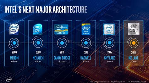 Discover the intel 10th generation release date and plan your upgrade