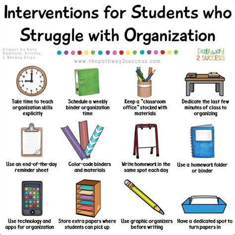 Interventions For Executive Functioning Challenges Organization The