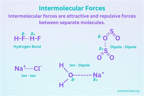 Introduction To Spectroscopy Intermolecular Forces And Properties