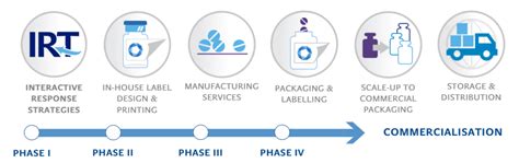 Unlocking the True Meaning of IRT: A Story of Deeper Understanding