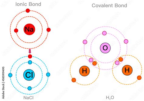 Is H2o Ionic Or Covalent