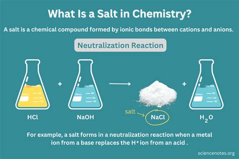 Is Salt A Compound