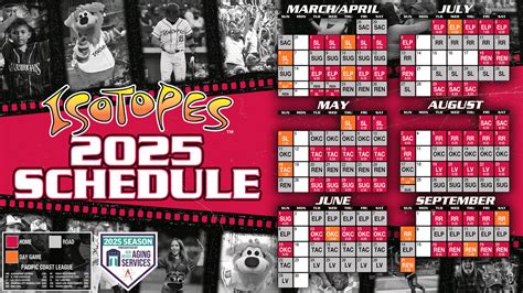 5 Isotopes Games