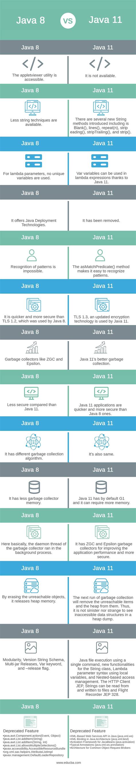 Java 8 Vs Java 11 Vs Java 17 Vs Java 21 A Comprehensive Comparison By Amirreza Moonesan Medium Java 8 Vs Java 11 Vs Java 17 Vs Java 21 A Comprehensive Comparison By Amirreza Moonesan Medium