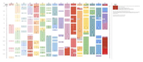 Java Edition Version History Minecraft Wiki Java Edition Version History Minecraft Wiki