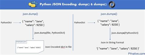 json.dumps: The Digital Python Librarian’s Way to Share Data