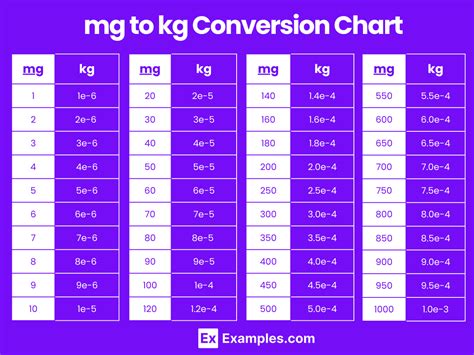 Kilograms Kg To Milligrams Mg Milligrams Mg To Kilograms Kg