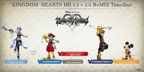 Kingdom Hearts Hd I 5 Ii 5 Remix Cheats Playstation 4
