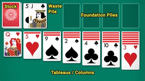 Klondike Solitaire How A Fortune Telling Strategy Became One Of The