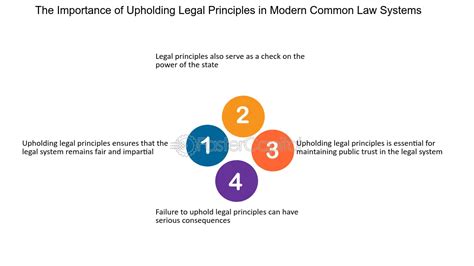 Legal Principles Unveiling Legal Principles Foundations Of Common Law Fastercapital Legal Principles Unveiling Legal Principles Foundations Of Common Law Fastercapital