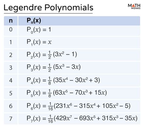 Legendre Polynomials Wikipedia Legendre Polynomials Wikipedia