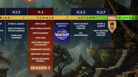 When Is the Legion Release Date WOW Scheduled for?