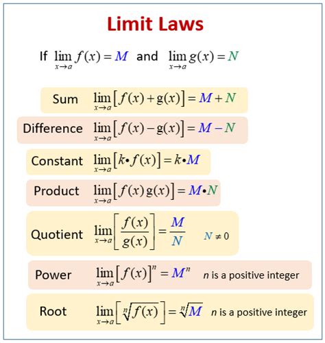 Limit Laws Examples