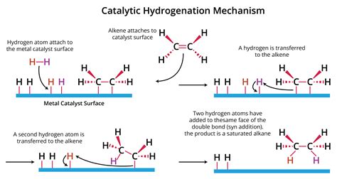 Discovering the Power of Lindlar Catalyst in Selective Hydrogenation