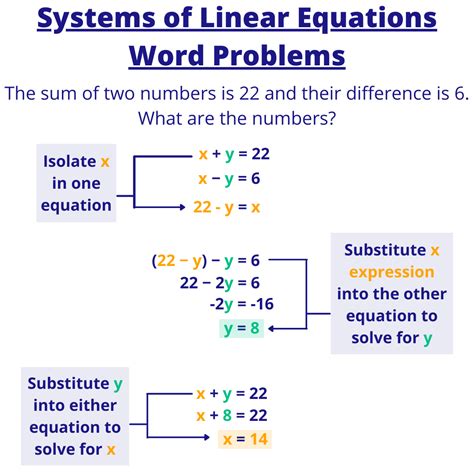 Linear Systems Word Problem