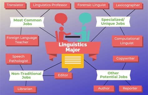 Why Choosing a Linguistics Major Opens Doors to Diverse Careers