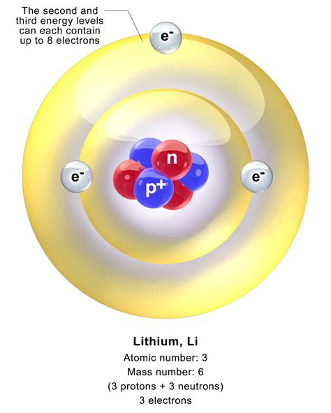 Lithium Atom Wikipedia