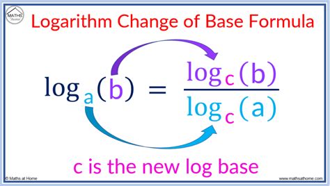Log Base Change Formula