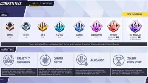 Marvel Rivals Competitive Mode How To Access Ranks Rewards And More