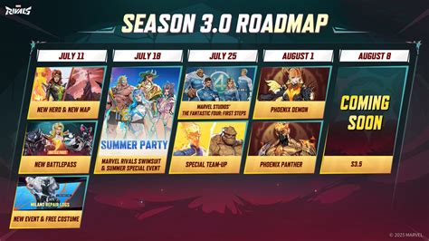 Marvel Rivals Tier List For Season 3 5 September 2025