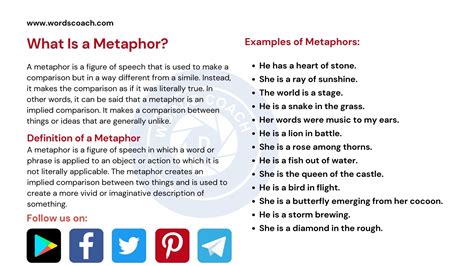 Unlocking Metaphor Meaning