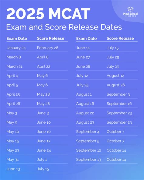 The Ultimate Guide to MCAT Release Dates: What You Need to Know