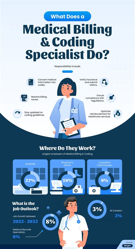 Medical Coding And Billing Classes