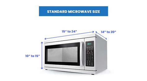 Maximize Savings with the Best Microwave Sizes for Your Budget