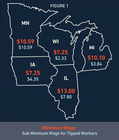 Minimum Wage Wisconsin