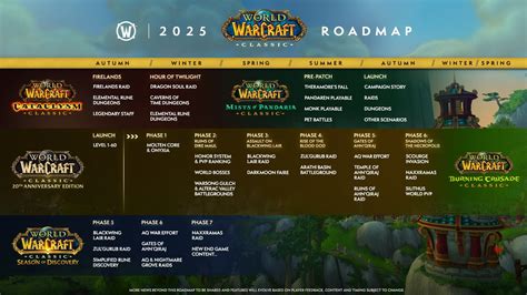 Mists Of Pandaria Classic Release Schedule Mop Classic Roadmap Overgear Guides