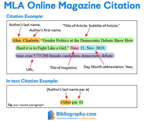 Mla In Text Citation Website Mla In Text Citation Website